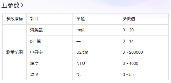 五參數(shù)的基本信息.png