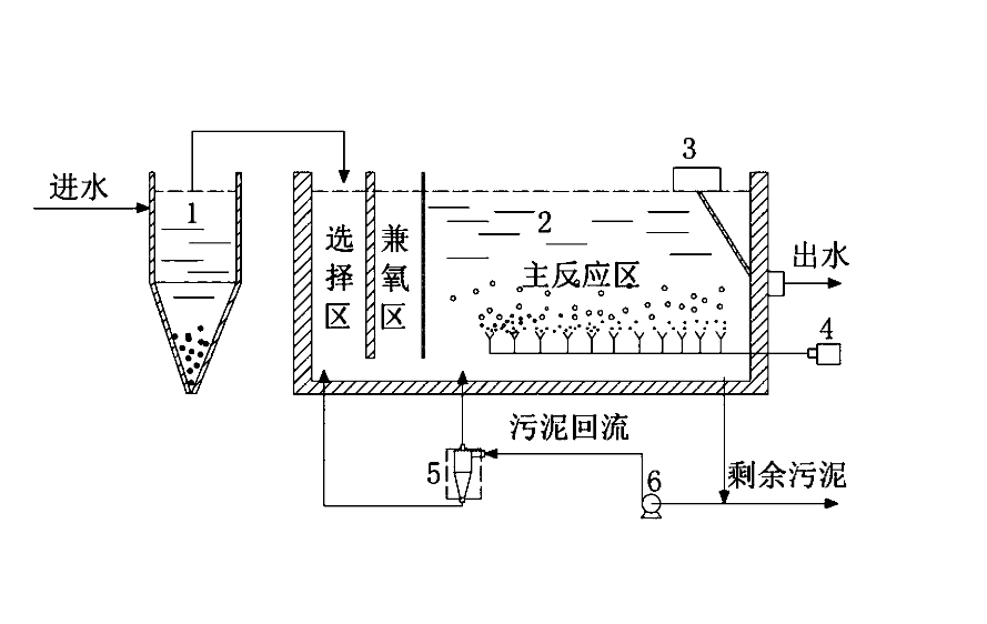 傳統(tǒng)活性污泥法的特點、操作流程及注意事項.png